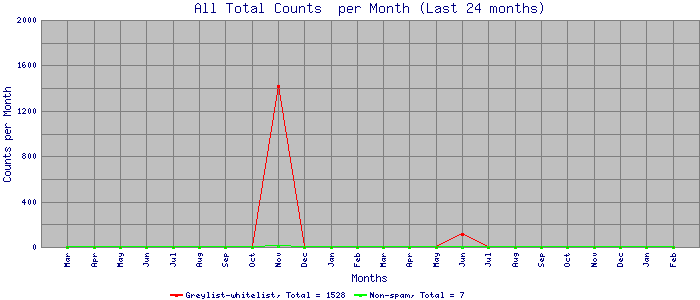 monthly_all_summary_line.png